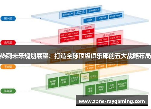 热刺未来规划展望：打造全球顶级俱乐部的五大战略布局
