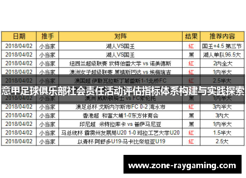 意甲足球俱乐部社会责任活动评估指标体系构建与实践探索