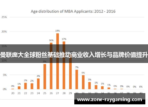 曼联庞大全球粉丝基础推动商业收入增长与品牌价值提升