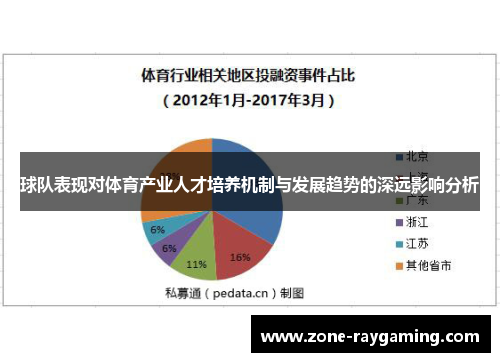 球队表现对体育产业人才培养机制与发展趋势的深远影响分析