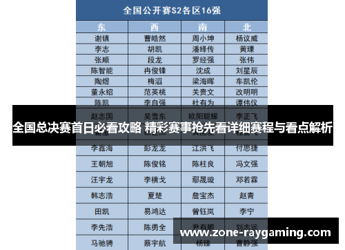 全国总决赛首日必看攻略 精彩赛事抢先看详细赛程与看点解析