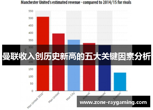 曼联收入创历史新高的五大关键因素分析