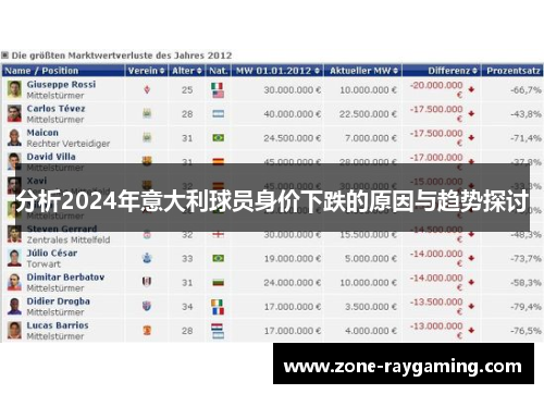 分析2024年意大利球员身价下跌的原因与趋势探讨