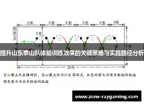 提升山东泰山队体能训练效果的关键策略与实践路径分析