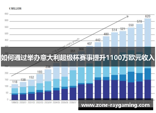 如何通过举办意大利超级杯赛事提升1100万欧元收入