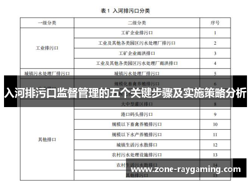 入河排污口监督管理的五个关键步骤及实施策略分析
