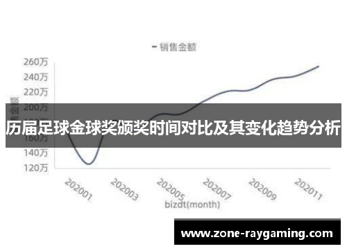 历届足球金球奖颁奖时间对比及其变化趋势分析