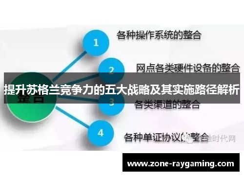 提升苏格兰竞争力的五大战略及其实施路径解析