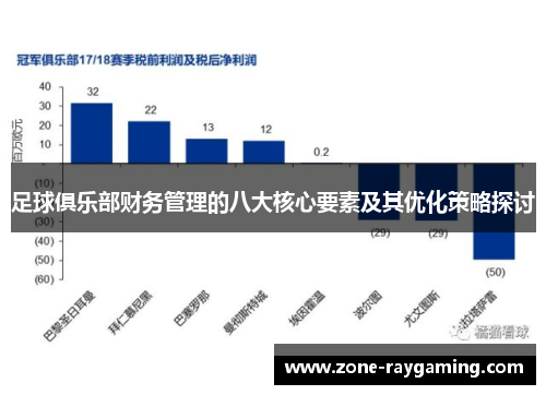 足球俱乐部财务管理的八大核心要素及其优化策略探讨