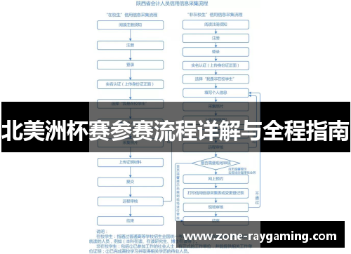 北美洲杯赛参赛流程详解与全程指南