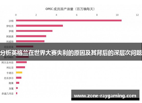 分析英格兰在世界大赛失利的原因及其背后的深层次问题