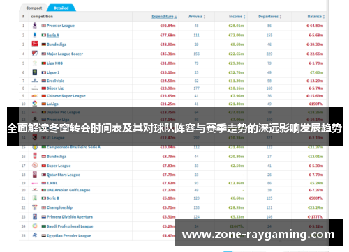 全面解读冬窗转会时间表及其对球队阵容与赛季走势的深远影响发展趋势